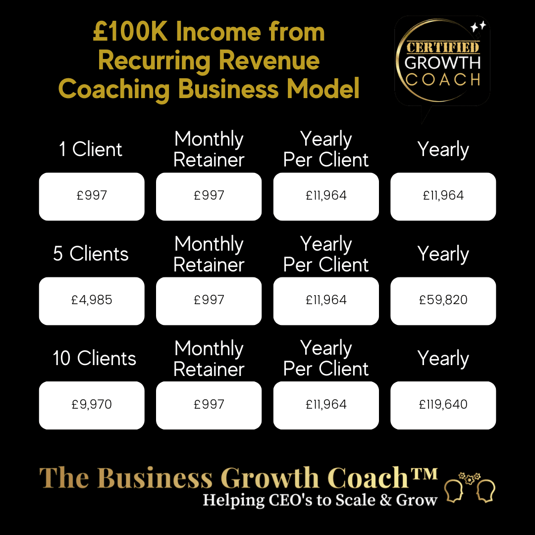 Copy of Potential Income from Coaching Business - Dawn McGruer